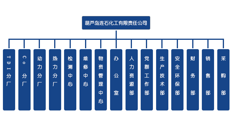 組織機構